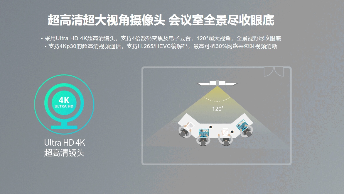 超高清超大视角摄像头