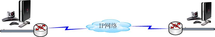 点对点高清视频会议