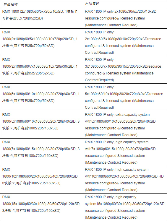 宝利通RMX1800高清MCU产品参数.jpg