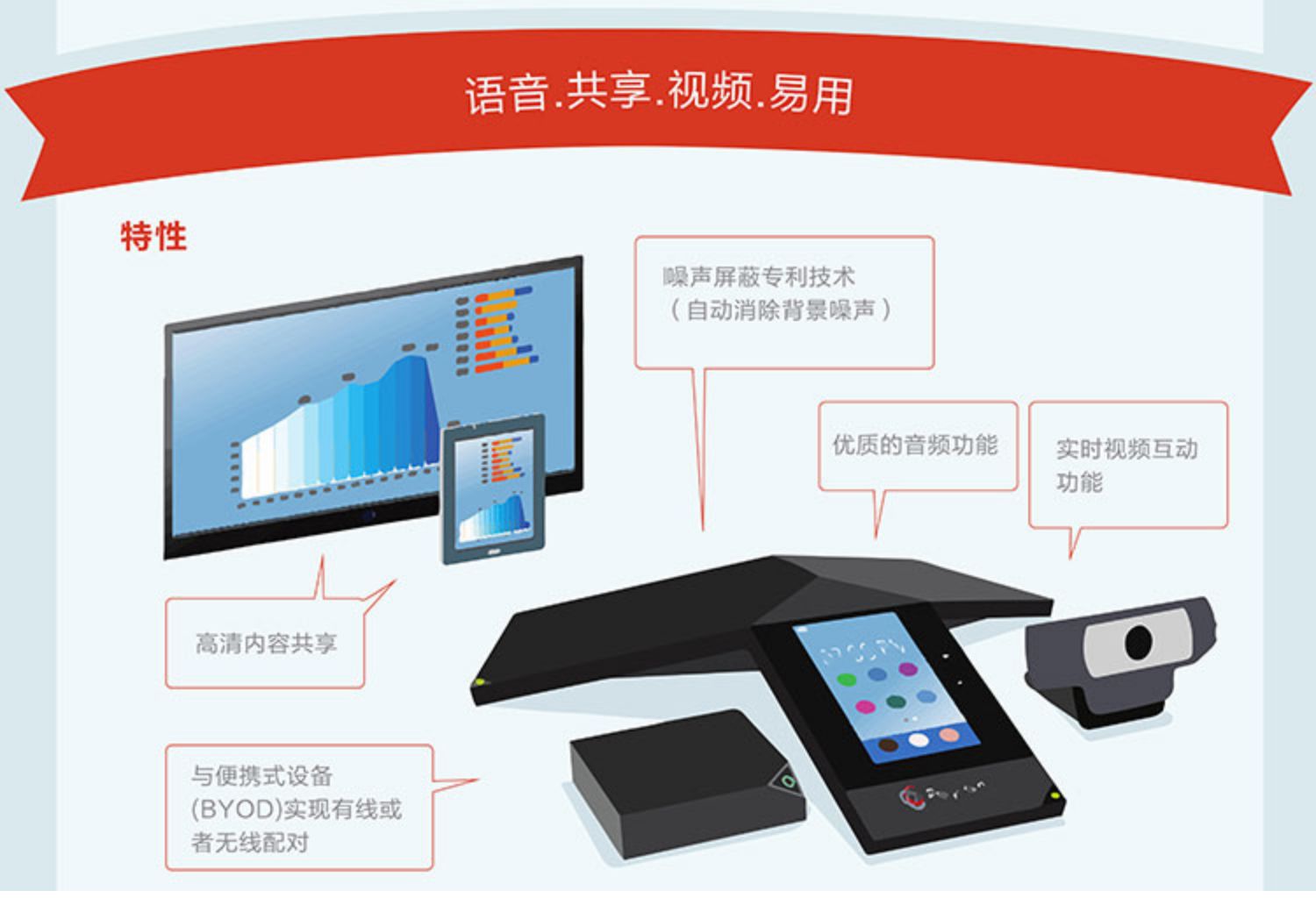 视频会议设备维修